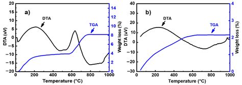 Preparation of Cement Clinker from Geopolymer-Based Wastes