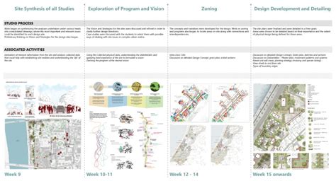 PG MLA Studio 3 | Community Open Space Studio | CEPT - Portfolio