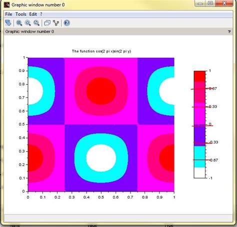 Image result for Scilab Color Code
