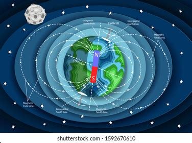 North Pole Globe 的图像结果