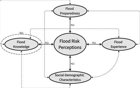 Image result for Key Focus Objectives Research Example