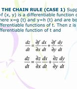 chain rule 的图像结果
