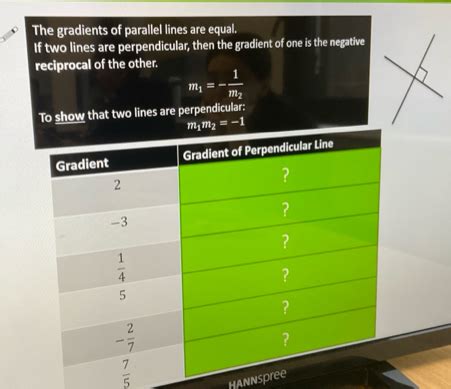 Image result for Gradients of Parallel and Perpendicular Lines