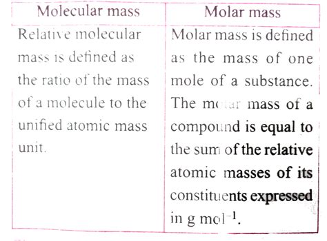 Molecular Mass Vs Molar Mass