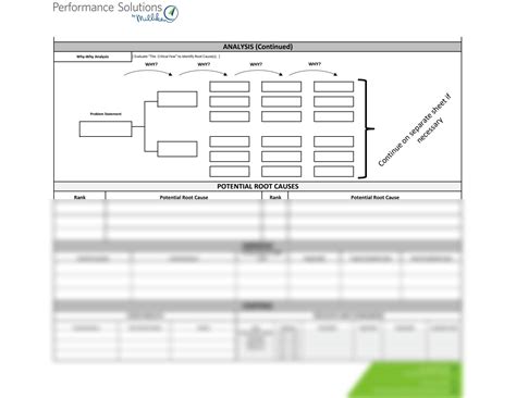Image result for DMAIC Problem Solving
