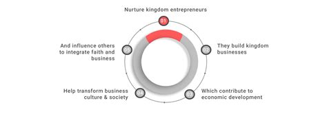CAPACITY BUILDING AND ENHANCEMENT SERVICES | 3EA