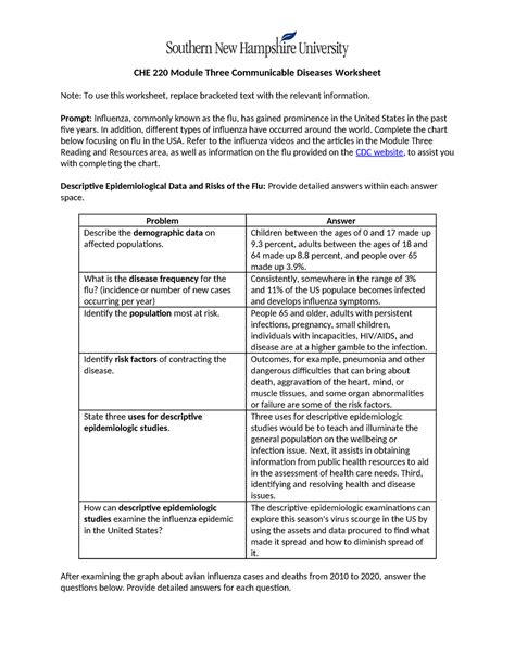 CHE 220 Module Three Communicable Diseases Worksheet - Prompt: Influenza, commonly known as the ...