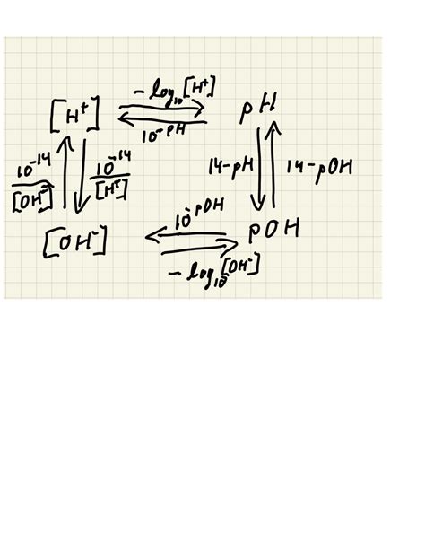 Image result for P.H. Balance