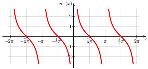 How do you find the Vertical Asymptotes of a Function? - Magoosh Blog ...