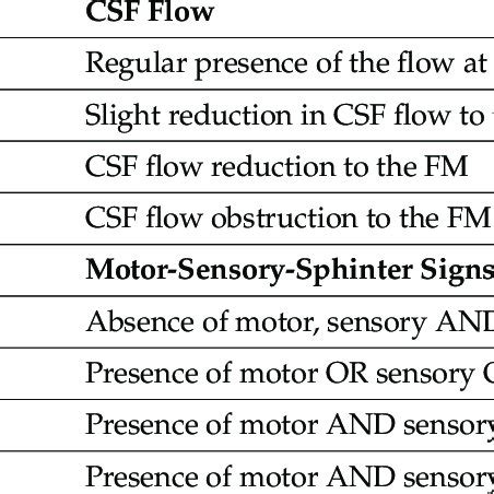 Image result for CSF Flow Test