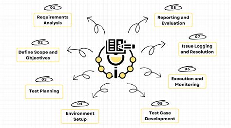 Image result for MSD .Net Integration