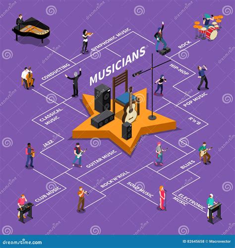 Image result for Flowchart About Musical Instruments Detection Using Computer Vision in Python