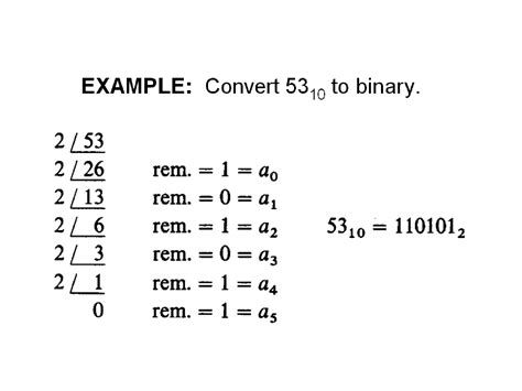 Conversion Between Number Systems 的图像结果