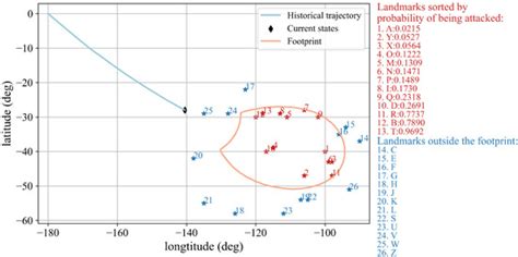 Deep Neural Network-Based Footprint Prediction and Attack Intention ...