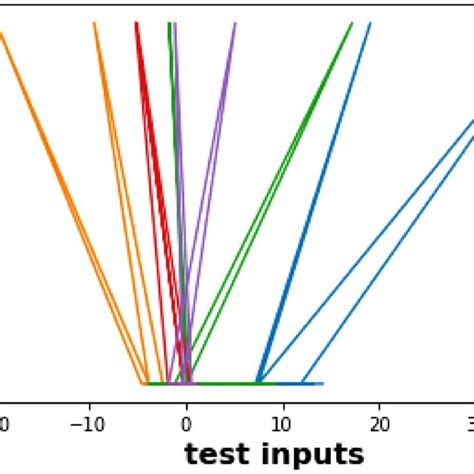 Image result for Option Grid Depression