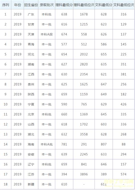 关于2021北京师范大学高考分数线_热点资讯