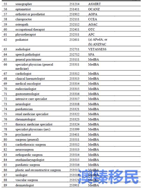 澳洲技术移民职业清单列表详细分类，每种签证对应的列表是哪个，别再傻傻分不清 - 知乎
