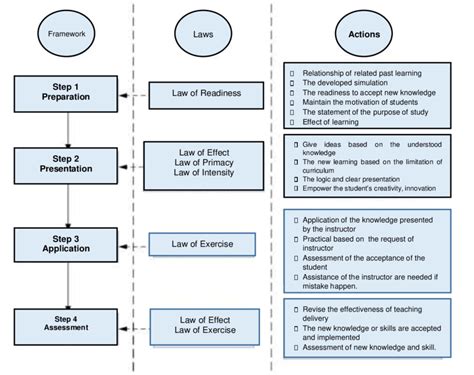 Image result for Short Step Pattern