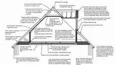Flat Roof Dormer Construction Details by Typical Section Through A Loft Conversion With Dormer Flat Roof Dormer Construction Details