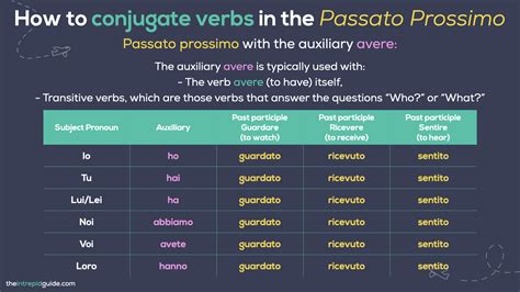 Avere Verbs Past Tense Hello, Ive Been Struggling With The Passato
