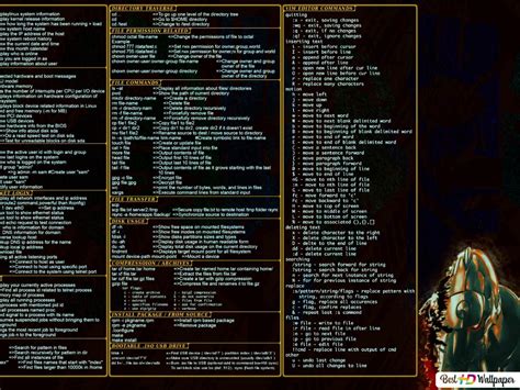 Image result for Linux Commands Desktop Wallpaper