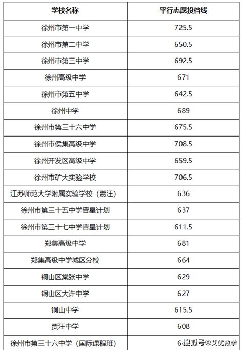 广州高中学校2022年分数线公布