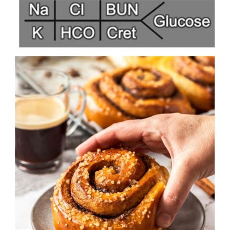 Image result for Fishtail Lab Values