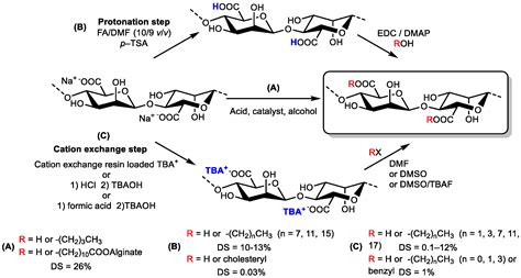 Formation of Amphiphilic Molecules from the Most Common Marine ...