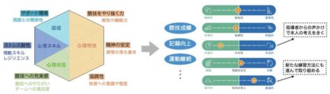 Image result for Call Script Page Format