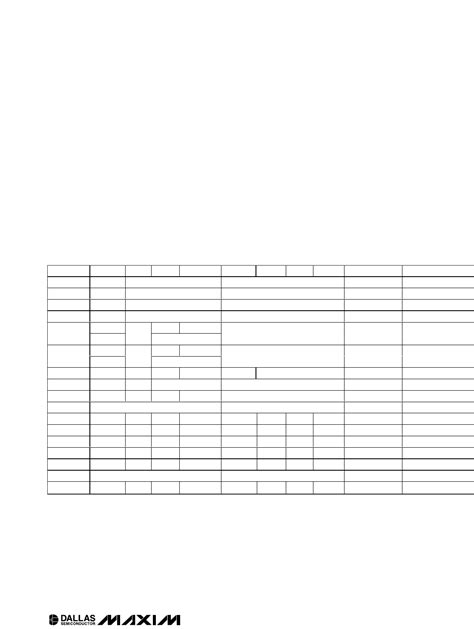 DS12885,12887(A),12C887(A) Datasheet by Maxim Integrated | Digi-Key ...