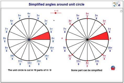 Image result for Unit Circle Clockwise