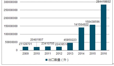 2021年中国矿泉水市场分析报告-市场竞争现状与发展前景评估_观研报告网