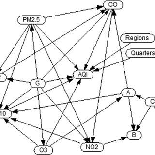 Multi-Level Bayesian Network 的图像结果