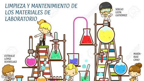 Mantenimiento y Cuidado de los Materiales