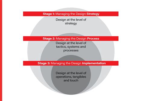 Design Management 的图像结果