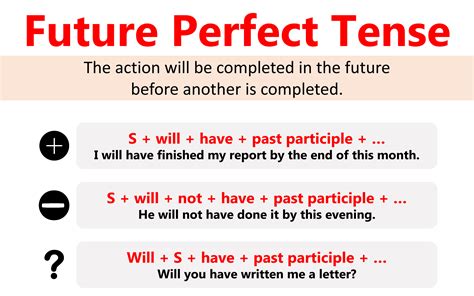 Present Perfect Tense: Definition, Rules and Useful Examples