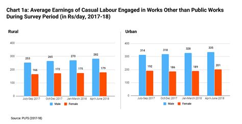 Understanding India's Jobs Challenge | The India Forum