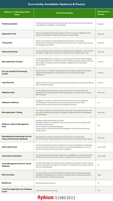 Database Options 的图像结果