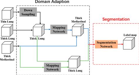 Image result for What Is Multi Domain Architecture