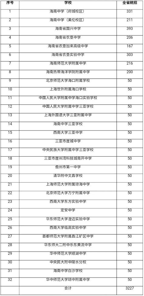 海南高考录取分数线一览表2023（含一本、二本、专科）-高考100