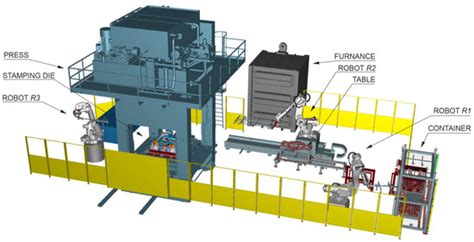 Control System for Automated Technological Process of Hot Stamping—A ...