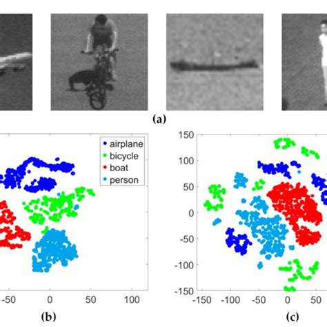Image result for Scatter Plot Data Visualization