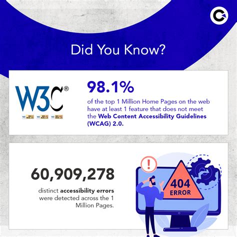 Image result for Need of Accessibility Testing