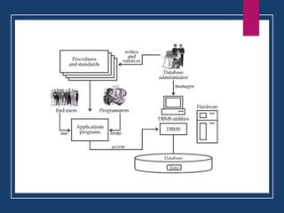 Components of Database 的图像结果