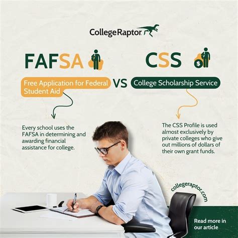 Image result for CSS Financial Aid