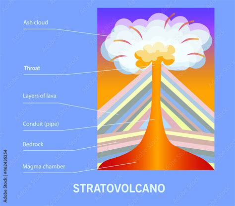 Image result for Composite Volcano Shape