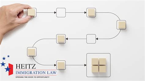 Image result for Case Processing Times