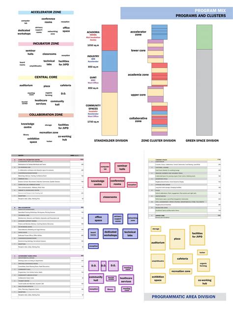 JVPD COLLABORATIVE CENTRE | CEPT - Portfolio