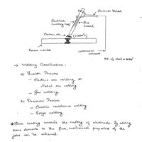 Handwritten Notes Welded Connections - Design of Steel Structures - Civil