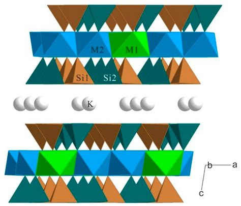 Mica Structure